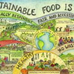 Towards a Sustainable Food Cornwall - report 2021